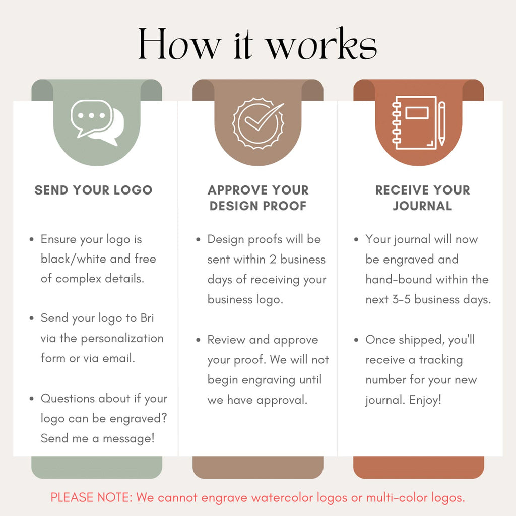 How it works: Send your logo, approve your design proof, receive your journal